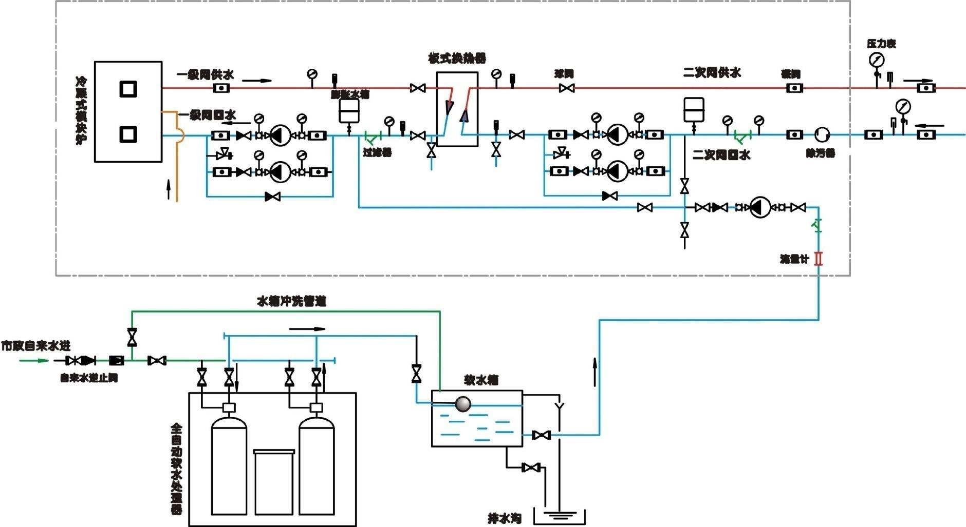 河南省治理霧霾有奇招,歐亞能冷凝式鍋爐。模塊爐供暖方案設計圖,技術安裝指導圖
